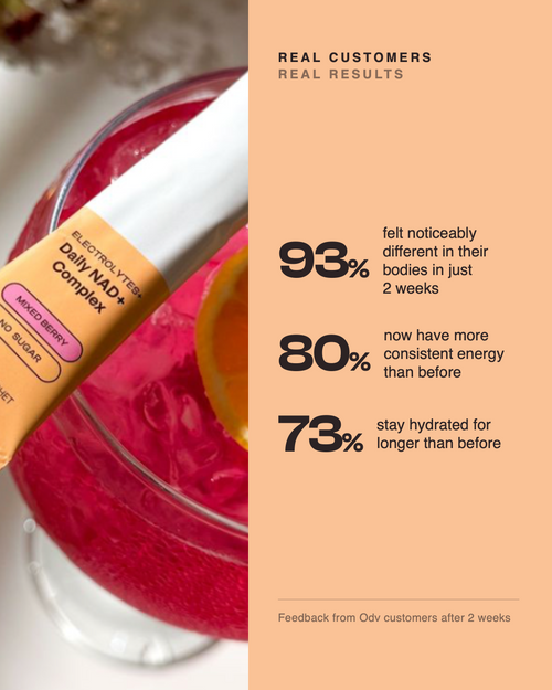 Odv Daily Electrolyte + NAD⁺ Complex